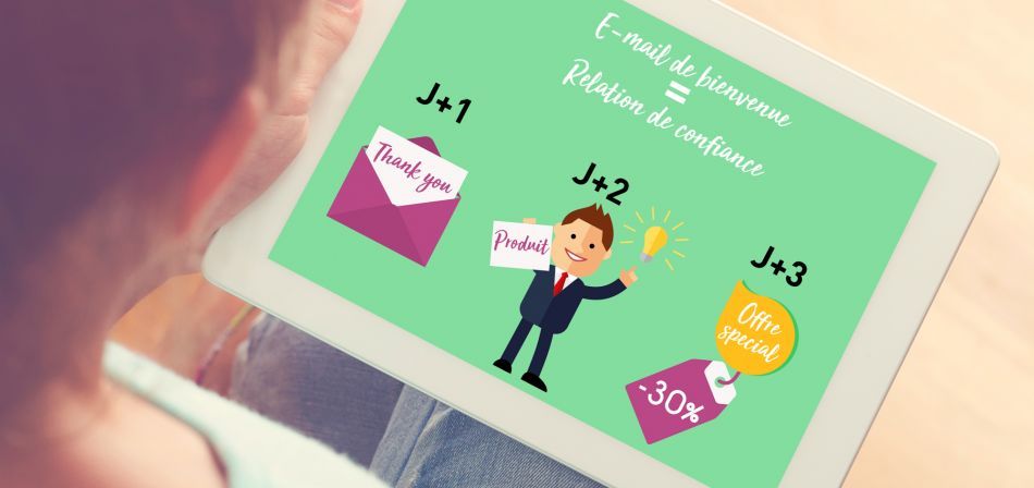 Agence marketing automation - Scénario